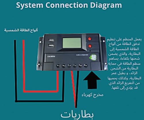 منظم طاقة 30 أمبير CK مع مدخل يو إس بي
