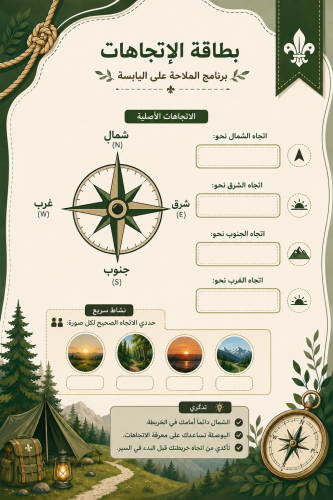 خطة برنامج الملاحة على اليابسه متوسط
