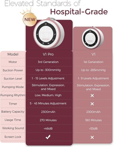 مضخة حليب كهربائية قابلة للارتداء Momcozy V1 Pro