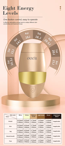 جهاز الليزر العالمي من شركة (كودو KODO) ماركة عالم...