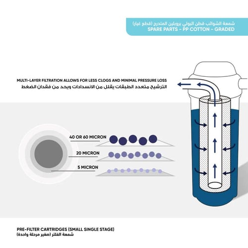 شمعة فلتر قطن البولي بروبلين مناسب لـفلتر صغير مرح...