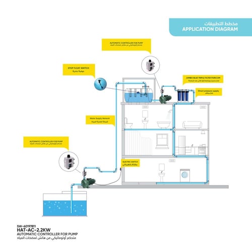 متحكم أوتوماتيكي من هاتش لمضخات المياه