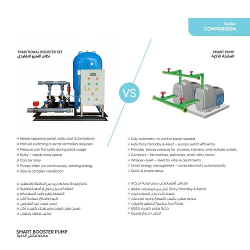 مضخة هاتش الذكية