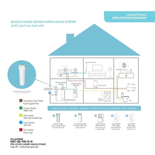 هيكل فلتر جامبو مرحلة واحدة - 20 بوصة