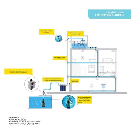 متحكم أوتوماتيكي من هاتش لمضخات المياه