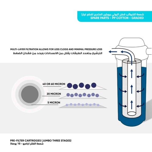 شمعة فلتر قطن البولي بروبلين مناسب لـلفلتر جامبو 1...