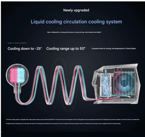 مروحة التبريد المائي من سارافوكس