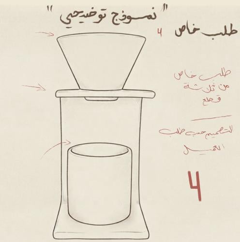 طلب خاص (ثلاث قطع)