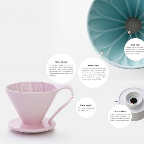 قمع الترشيح من كافيك – سيراميك أصفر مقاس 02