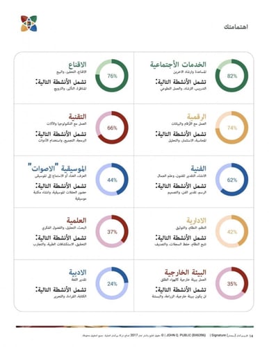 تقييم بيركمان الشامل لتحليل الشخصية - (مع جلسة است...