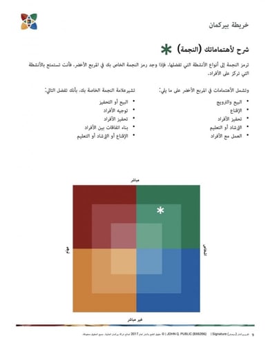 تقييم بيركمان الشامل لتحليل الشخصية - (مع جلسة است...