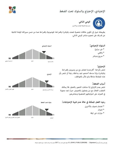 تقييم بيركمان الشامل لتحليل الشخصية - (مع جلسة است...