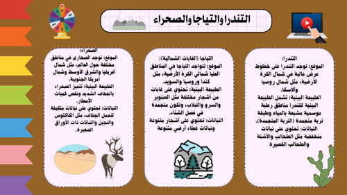 مجلة تفاعلية للصف سادس ابتدائي لمادة العلوم