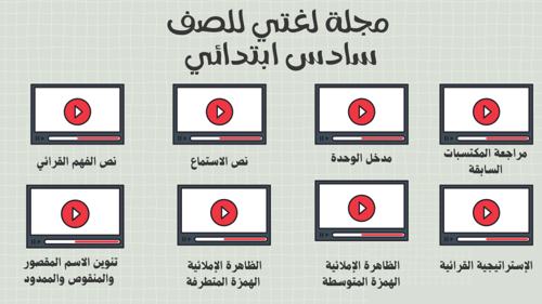 انتاج معرفي للصف سادس ابتدائي لمادة لغتي