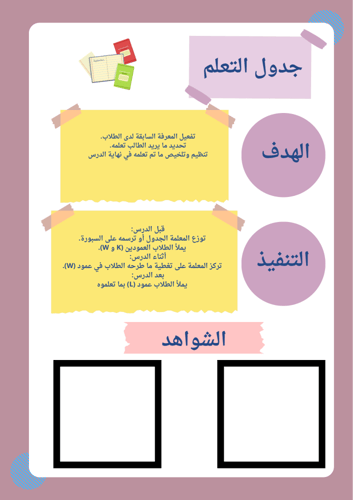 شواهد الاستراتجيات الصفية