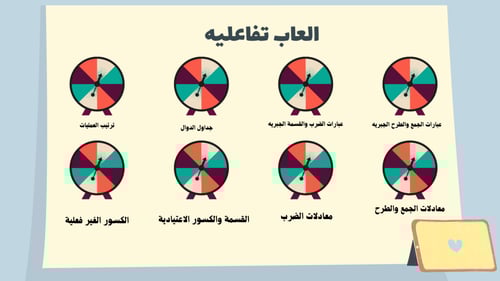 انتاج معرفي للصف خامس ابتدائي مادة الرياضيات الفصل...