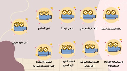 انتاج معرفي لغتي للصف خامس ابتدائي الفصل الدراسي ا...