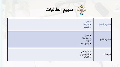 التقرير اليومي والاسبوعي للمعلم