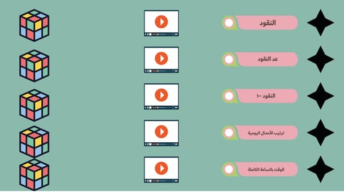 الإنتاج المعرفي لمادة الرياضيات للصف ثاني ابتدائي