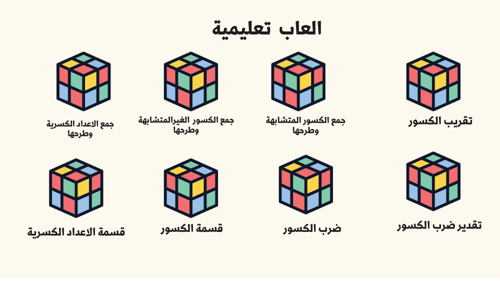انتاج معرفي مادة الرياضيات للصف السادس الابتدائي