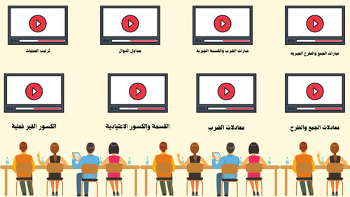 انتاج معرفي للصف خامس ابتدائي مادة الرياضيات الفصل...