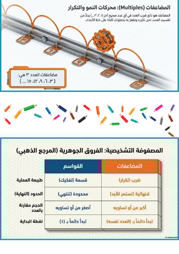 انتاج معرفي القواسم والمضاعفات المشتركة