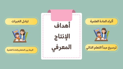 الإنتاج المعرفي لمادة الرياضيات للصف اول ابتدائي ا...