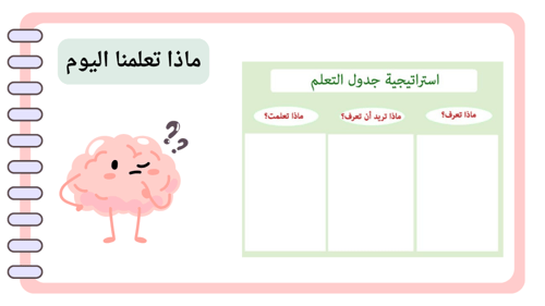 حقيبة عروض الفصل الاول من مقرر الرياضيات للصف سادس...
