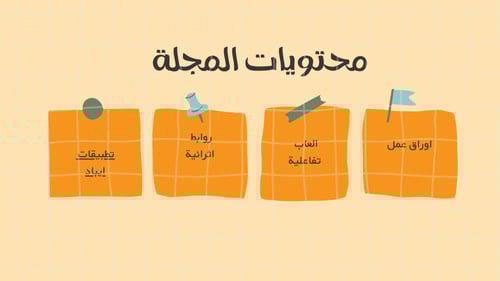 انتاج معرفي للصف سادس ابتدائي لمادة لغتي