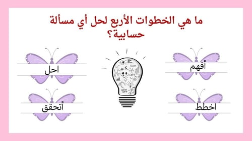 الخطوات الأربع لحل المسالة صفحة١٢ سادس الفصل الدرا...