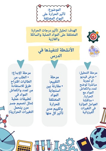 حقيبة مهارات التفكير العليا مادة (العلوم)