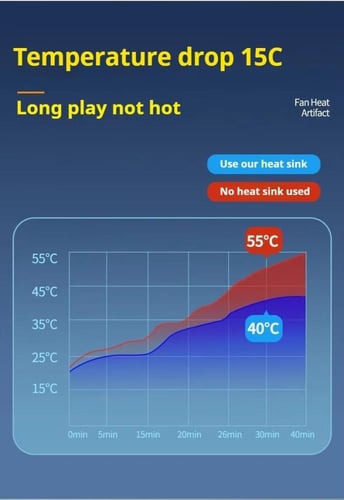 Reusable Thermal Plate (Pure Copper + Graphene) fo...