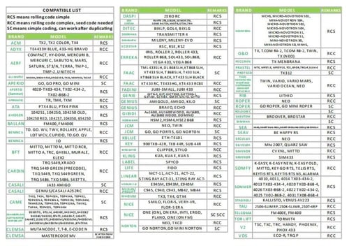 جهاز نسخ ريموت باب الكراج شامل - 280-868 ميجاهرتز،...