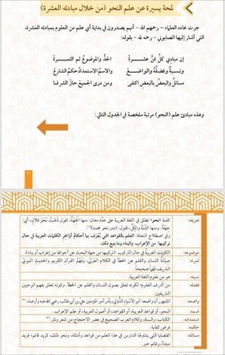 المختصر الميسر في النحو 1\2