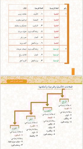 المختصر الميسر في النحو 1\2