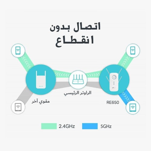 مقوي شبكة تي بي لينك AC2600