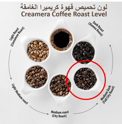 قهوة مزيج كريميرا الغامقة Creamera Dark Blend (Pre...