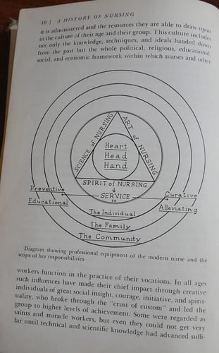 a history of nursing (E11)