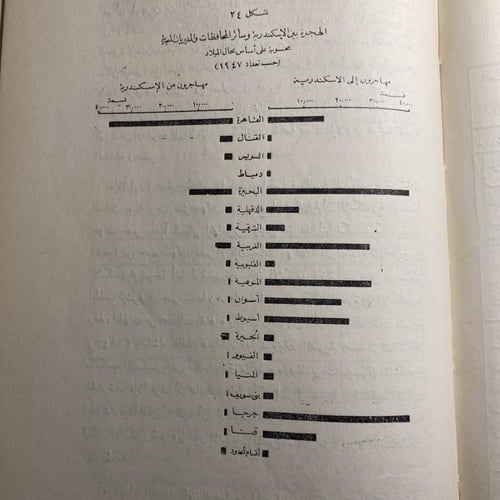 مدينة الاسكندرية_محمد صبحي عبدالحكيم