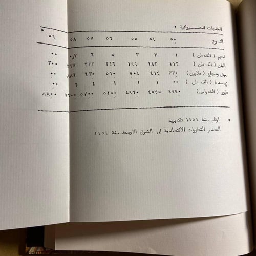 ٢ج امكانيات اسرائيل-وزارة الاقتصاد