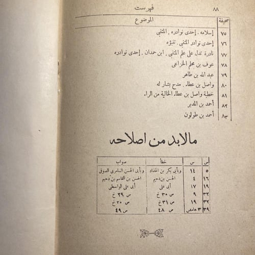 كتاب اخبار سيبويه المصري _ الحسن بن زولاق
