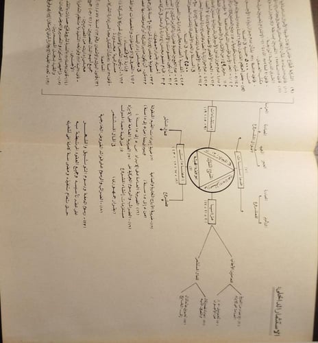 دليل المستثمر -رأفت فخرى رزق
