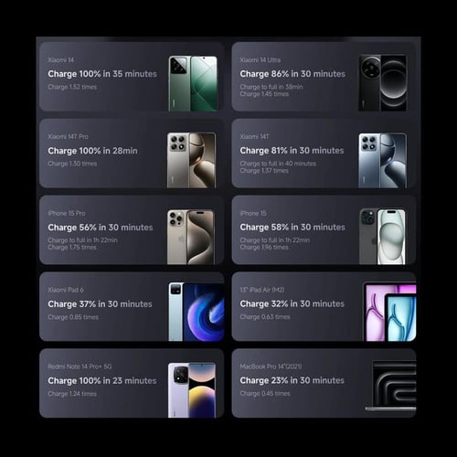 باور بنك شاومي بقوة 165 واط وسلك USB-C مدمج ثنائي...