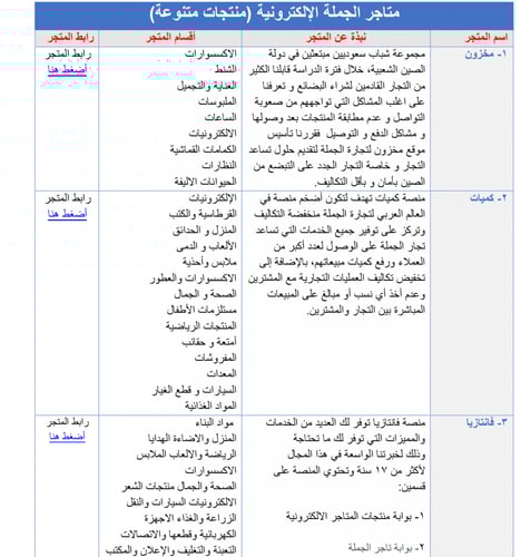 مواقع تجار الجمله