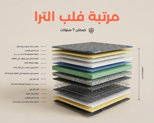 مرتبة سرير فلب الترا الفندقية| متعددة الطبقات | قم...
