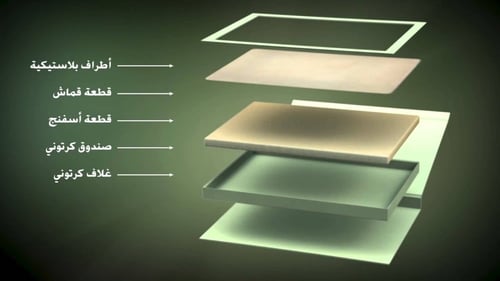 الصعيد الطيب صندوق التيمم