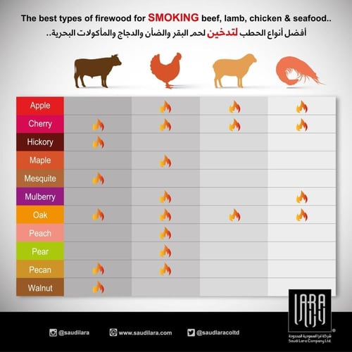 حطب (الأرو) اوك (OAK) الفاخر10ك
