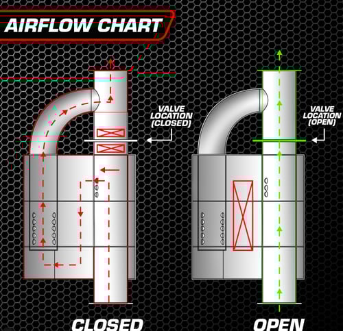 دبة الطلقة الإلكترونية – من T3DELE