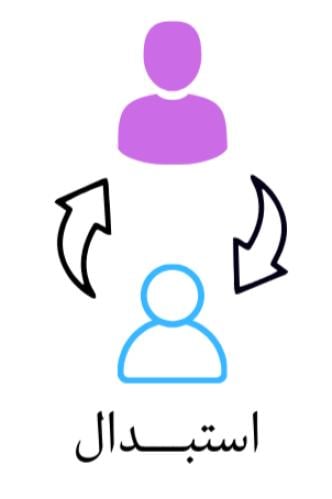 بوليصة استبدال