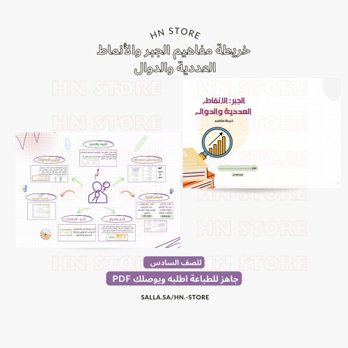 خريطة مفاهيم الجبر والأنماط العددية والدوال للصف...